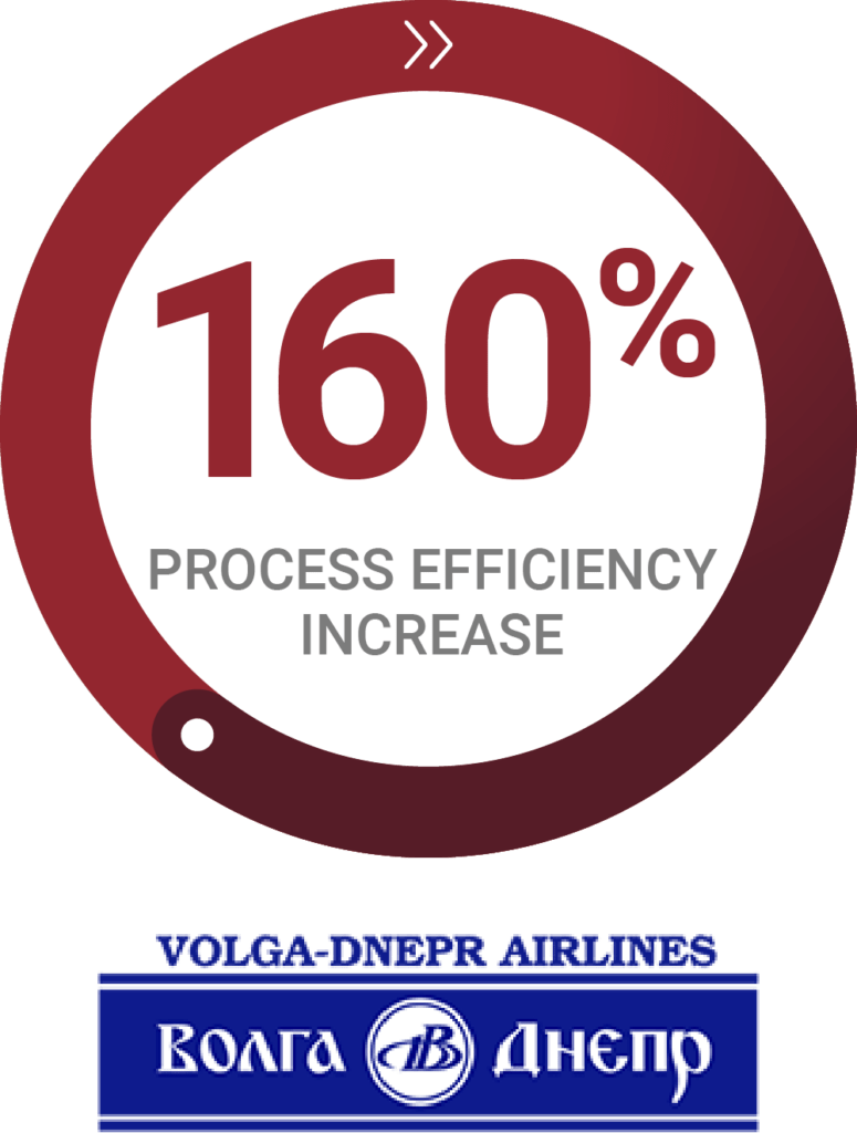 Radial chart - Volga-Dnepr increased process efficiency by 160%
