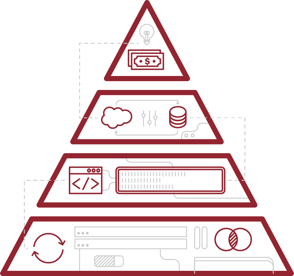 Entrprise Architecture illustration with technology icons inside of a tiered pyramid